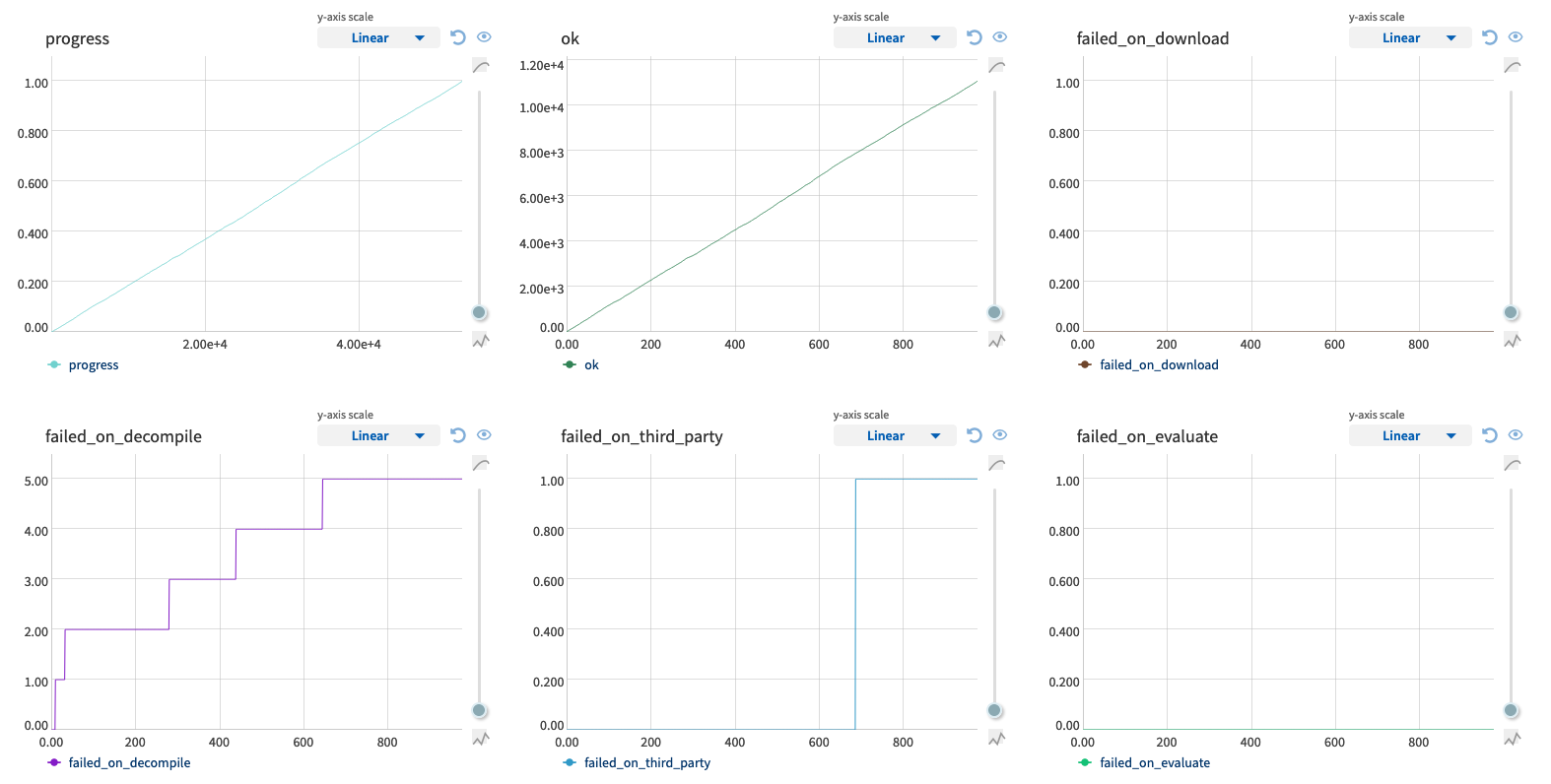 Neptune.ai monitoring tool